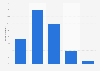 Average spending per online purchase in Switzerland 2014