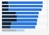 Opinions on customer loyalty among retailers in Canada 2014