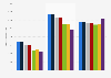 Rum usage in Spain 2014-2017, by user type