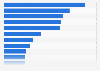 Brand share of U.S. retail ad support for cosmetics 2014