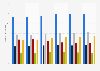 Number of people interested in the internet and online services in Germany from 2019 to 2023, by level of interest (in millions)