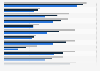 Canada: internet activity reach 2012, by education level