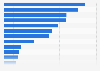 Number of direct airport employees in Europe 2013, by country