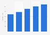 E-commerce revenue per online shopper in France 2012-2016