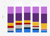 Intimate partner violence in Canada, by type of relationship & age of victim 2017