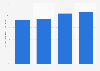 Percent of Canadians wearing a bicycle helmet, always 2009-2014