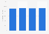 Number of Canadians functional health, good to full 2009-2014