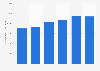 Number of Canadians with injuries that prevent normal activities 2003-2014