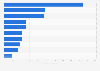 Number of direct airport employees in Europe 2013, by employment type
