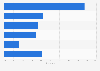 Disturbing online experiences by young people in Spain in 2014