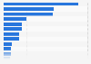 Most promoted digestive product brands in the U.S. 2014