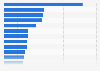Leading crispbread brands in France 2018, by number of users