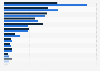 Fruit juice market share and population share in the EU 2014, by country