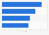Canada: executive mobile marketing initiatives 2014