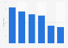 UK: number of enterprises in the coal and lignite mining industry 2008-2013