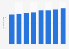 Imported spirit sales in Canada 2008-2015