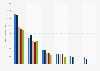 Leading Bahlsen sweet biscuits in France 2015-2018, by number of users