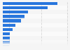 Manufacturer share of U.S. retail support for fragrances 2014