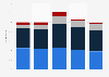 Overnight trips in Northern Ireland 2014-2017, by purpose