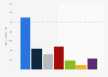 Leading Delacre sweet biscuits in France 2014-2018, by number of users