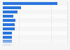Leading LU sweet biscuits in France 2018, by number of users