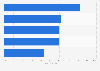 U.S. smartphone app download factors 2014