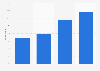 Frequency of purchasing beer among Ontarians in Canada 2014