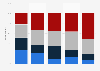 Frequency of purchasing beer among Ontarians in Canada 2014, by age group
