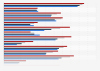 Canada: internet activity reach 2012, by household income