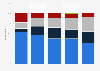 Likelihood of buying beer from a grocery store among Ontarians in Canada 2014, by age