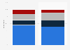 Likelihood of buying beer from grocery stores among Ontarians Canada 2014, by gender