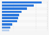 Leading television companies in Germany 2013, ranked by revenues
