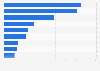 Child victims of family-related homicides in Canada in 2016, by cause of death