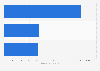 Stock cubes, ready prepared stocks & gravy makers usage France 2014-2017 by user type