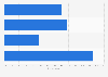 U.S. e-mail marketing influence on online and offline buying 2015