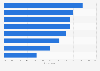 Canada: online and social networking tools used by companies 2014