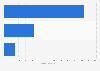 Leading public radio-television companies in Denmark 2013, ranked by revenues