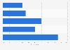 U.S. consumer actions influenced by shopping cart reminder e-mails 2015