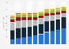Advertising expenditure in the European Union (EU 28) 2009-2017, by media
