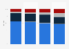 B2B magazine sector revenue in Austria 2009-2012, by source