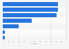 U.S. share of ad support for products promoted as hair care 2014