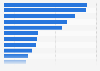Leading trade magazines in Austria 2014, ranked by circulation