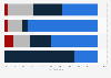 Cyber attacks: compromised IT environments 2017, by region