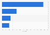 U.S. share of ad support for products promoted as skin care 2014
