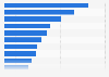 U.S. retailers running the most circular ads for hair care 2014