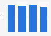 Average magazine cover price in Belgium 2009-2013