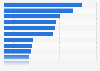 Brand share of U.S. retail ad support for hair care 2014