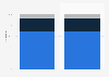 Magazine distribution breakdown in Belgium 2010-2011, by type