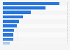 U.S. retailers running the most circular ads for skin care products 2014