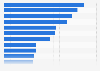Leading consumer magazines in Belgium 2014, ranked by circulation